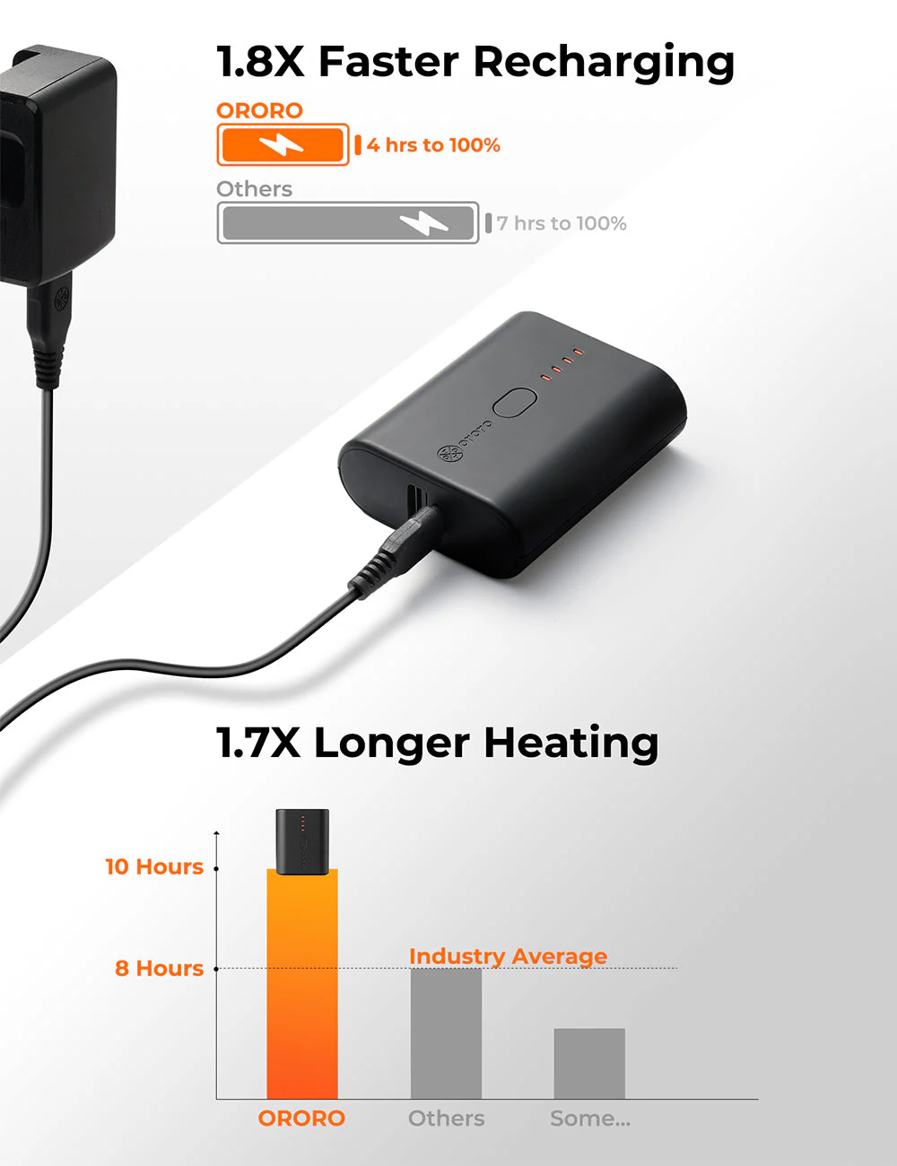 (Open-box) Mini 5K Battery & Charger Set ($40 Savings) - Image 4