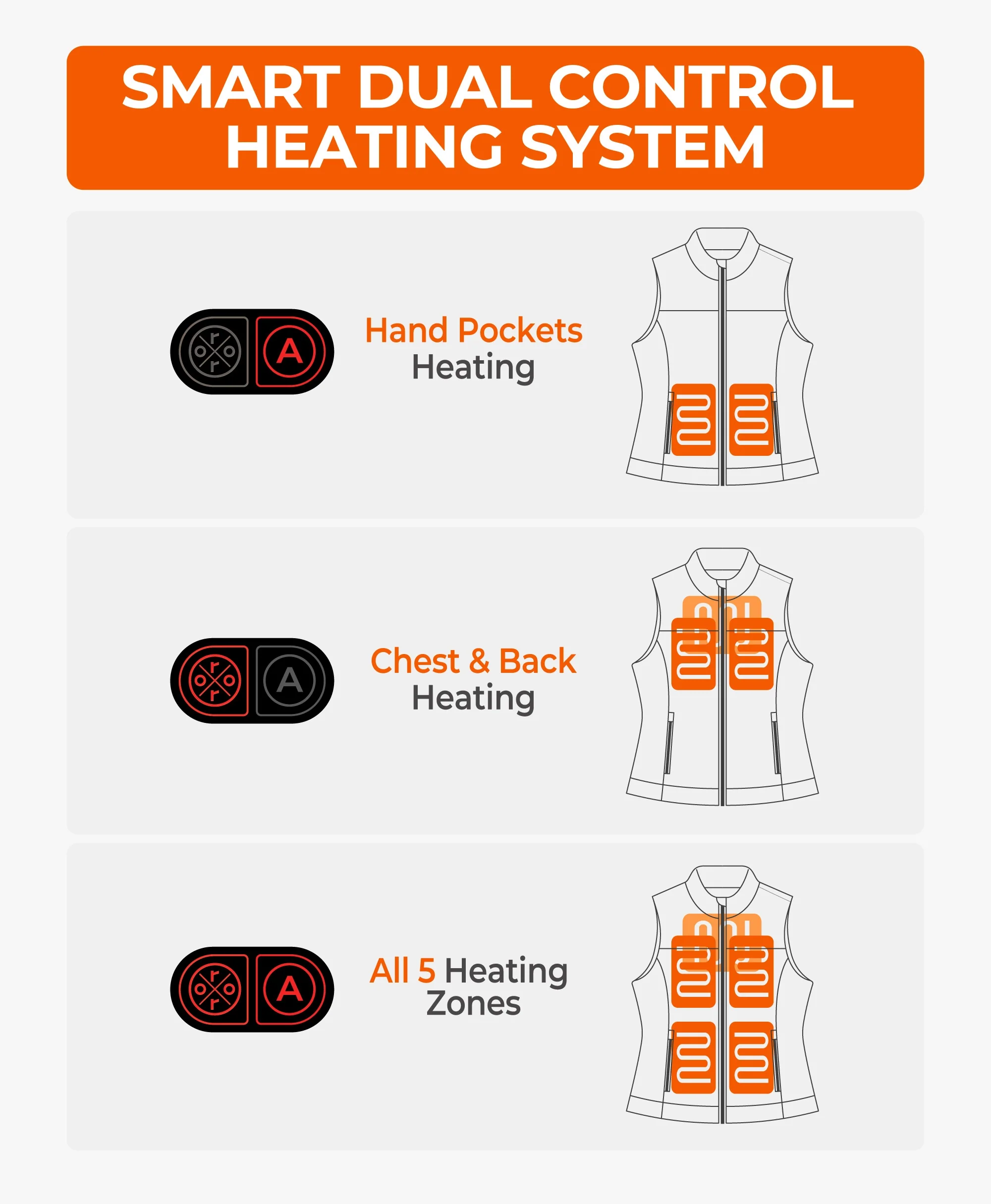 Cheyenne Women's 5-Zone Dual-Control Heated Canvas Vest (Final Sale) - Image 3