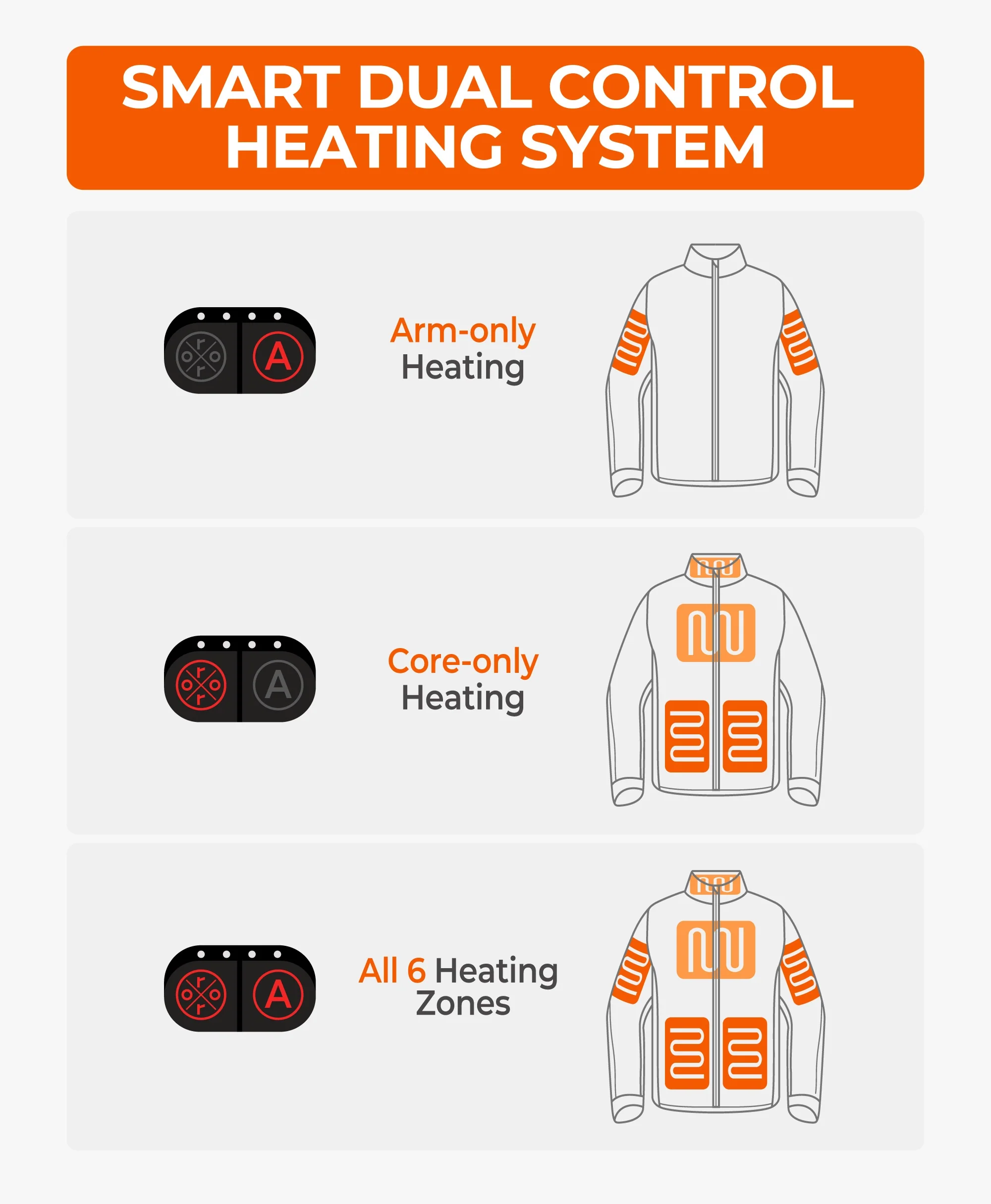 (Open-box) Maverick SureWarm® Women's 6-Zone Dual-Control Heated Softshell Jacket (Battery Set Not Included) - Image 3