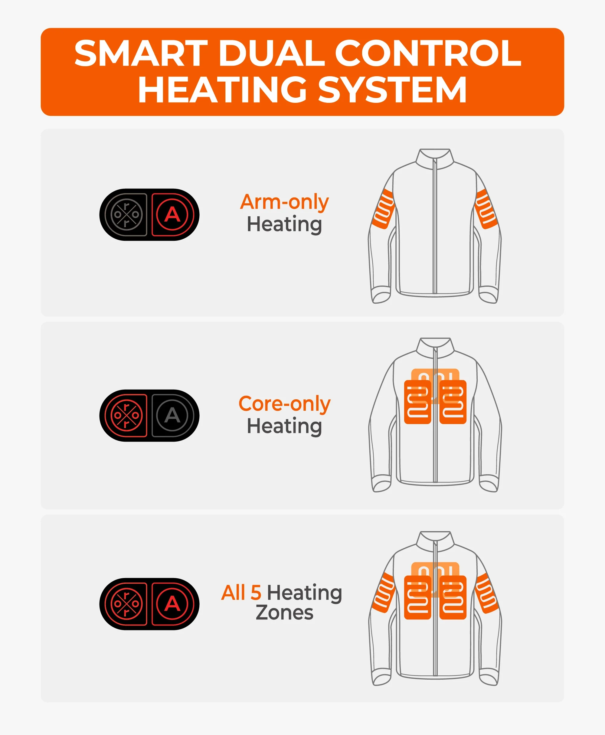 Women's Heated Dual Control Jacket with 5 Heating Zones (Chest Heating) - Image 5