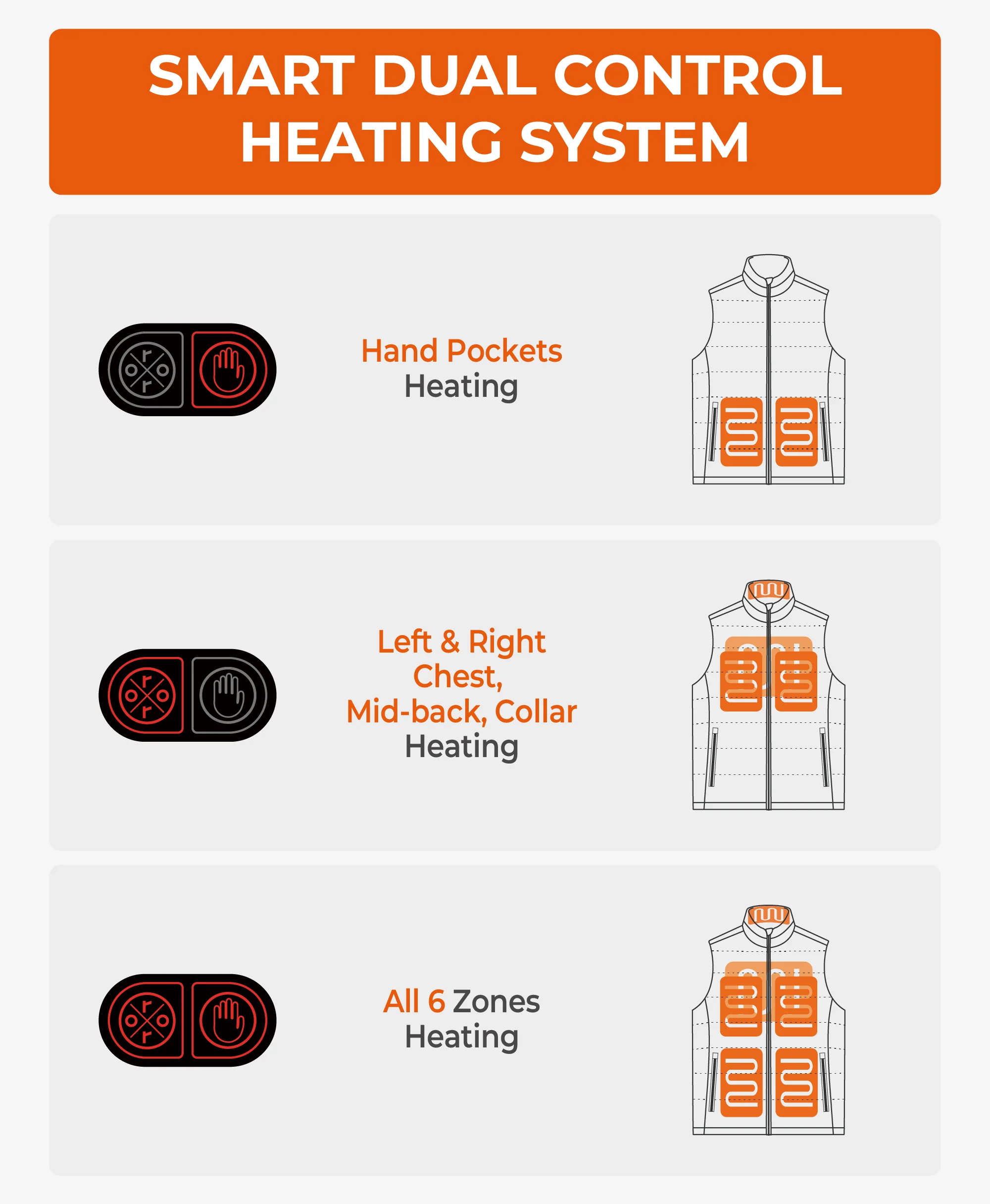 SureWarm® Women's 6-Zone Dual-Control Classic Pro Heated Vest - Image 3